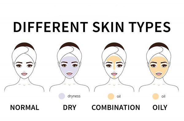 skin-type-wcb